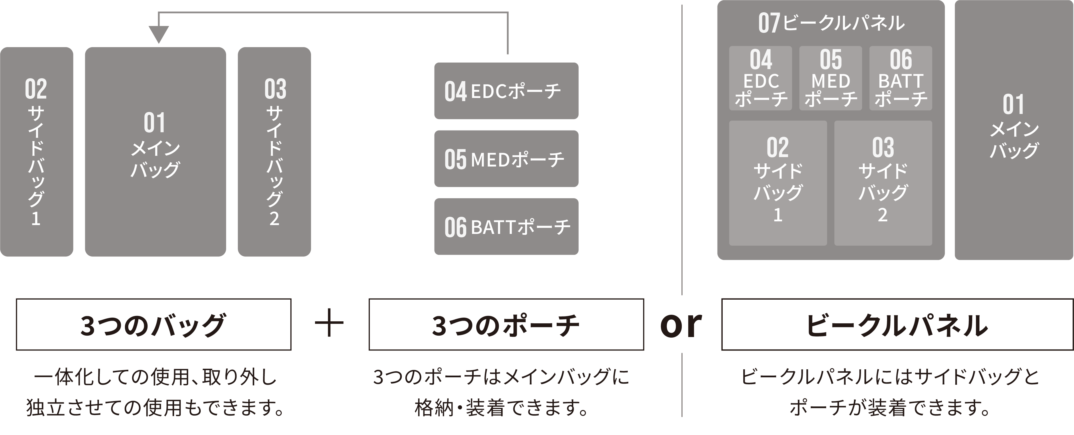 バックパックセット構成図