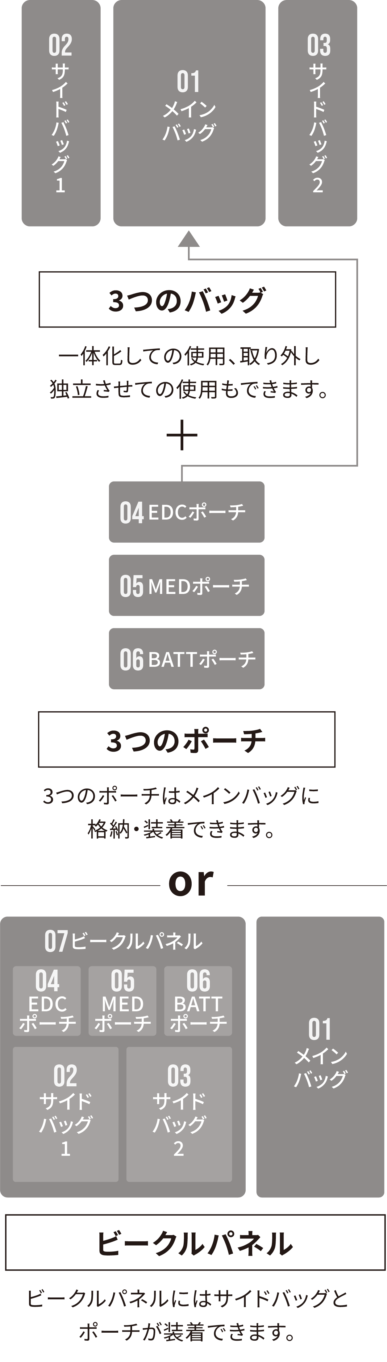 バックパックセット構成図