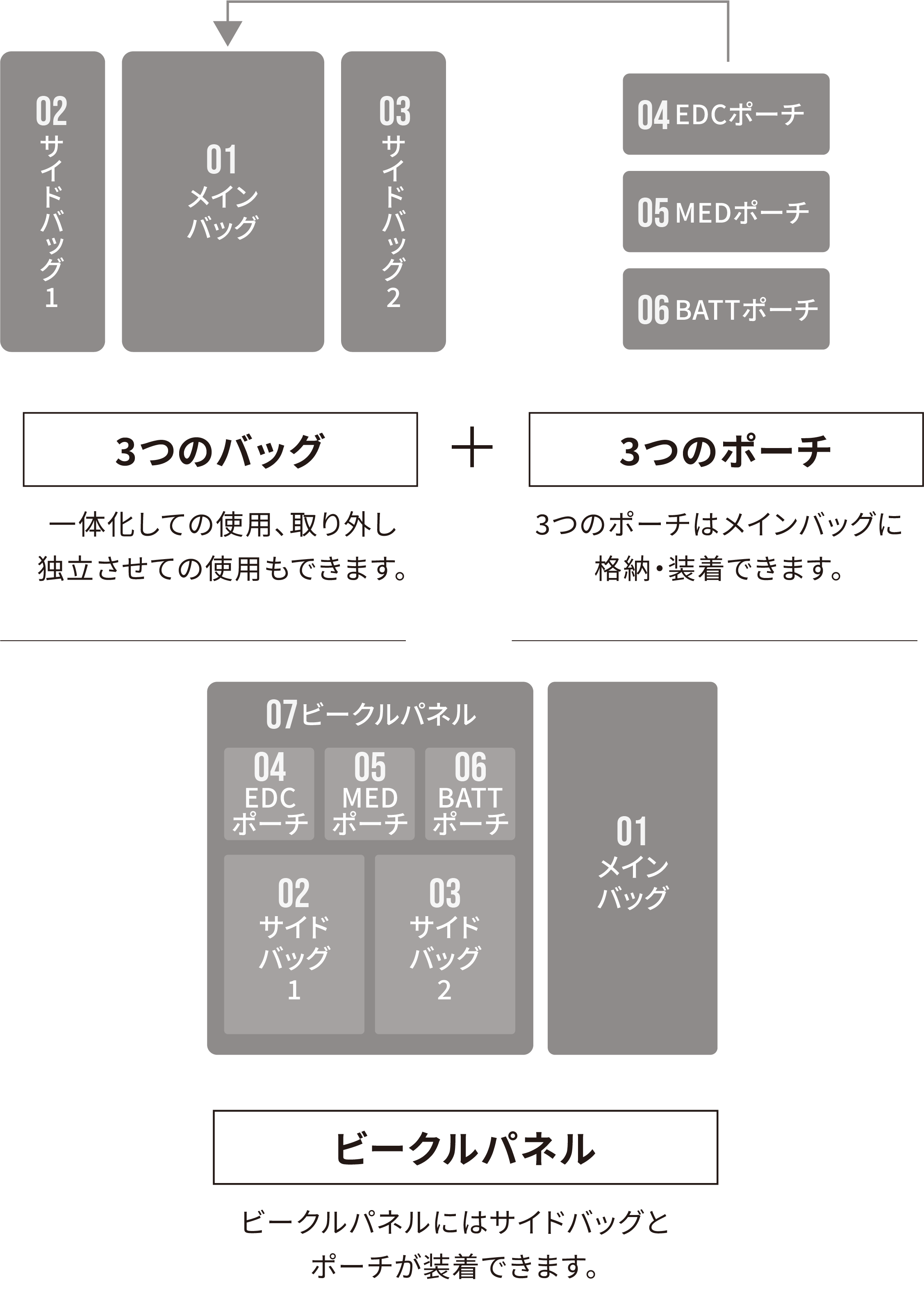 バックパックセット構成図